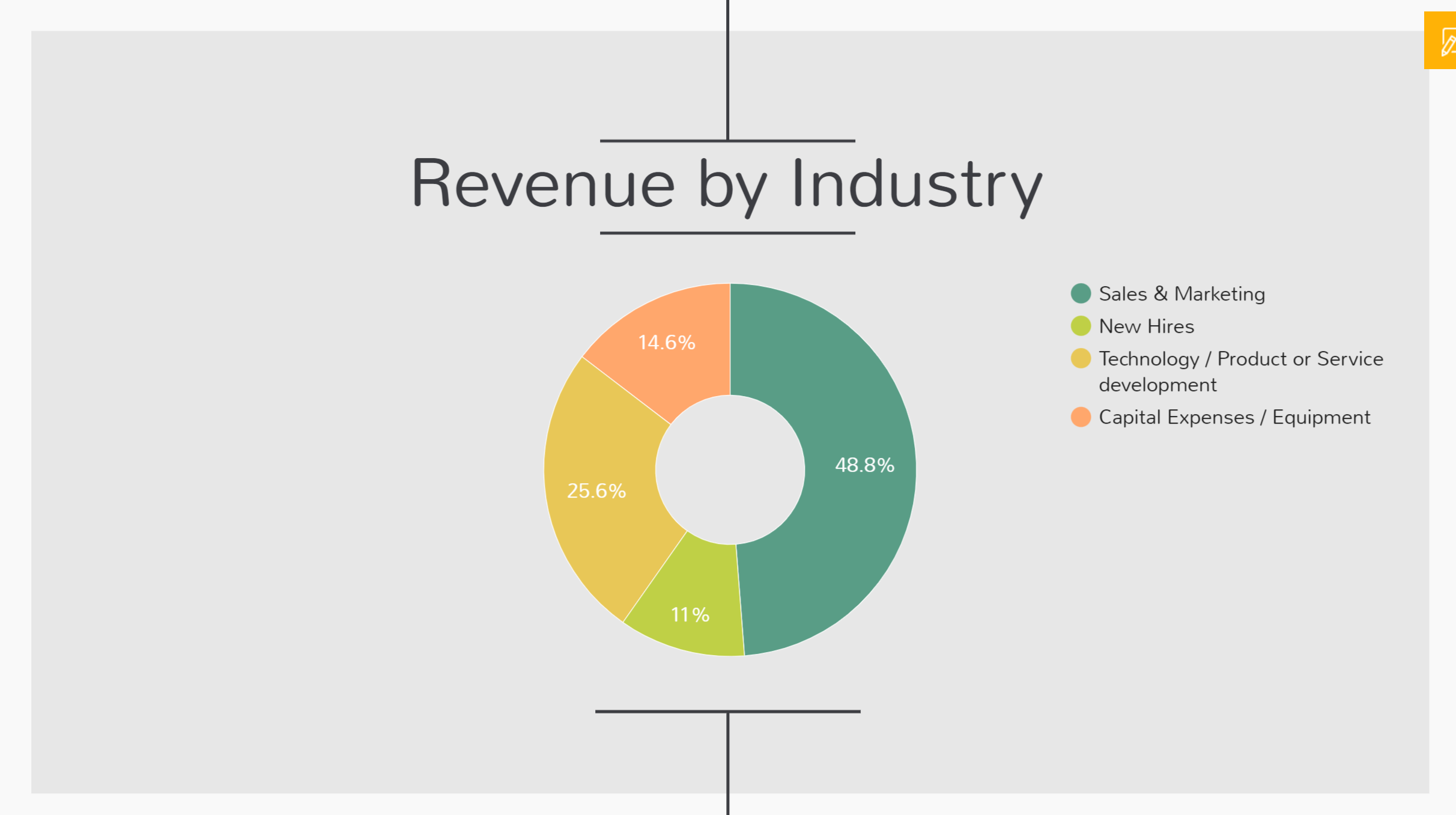 utiliser la visualisation de données dans votre présentation emaze
